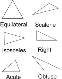 Math League Blog: Exploring Triangles